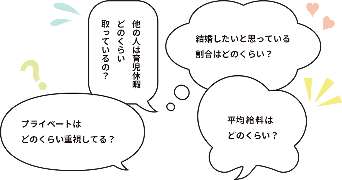 未来ダイアリーの作成ヒント